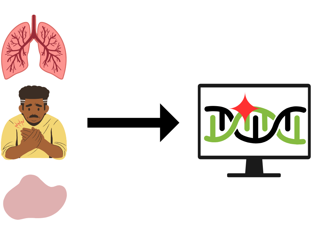 A graphic showing lungs, a person in pain, and a blob representing a tumor on the left (these represent how cancer diagnosis and treatment used to be based primarily on the tissue of origin, clinical presentation, and tumor morphology) with an arrow pointing to a computer with DNA on it on the right (the new approaches made possible by genome sequencing).